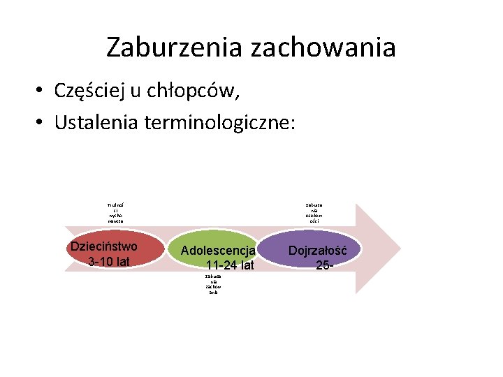 Zaburzenia zachowania • Częściej u chłopców, • Ustalenia terminologiczne: Trudnoś ci wycho wawcze Dzieciństwo