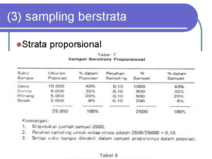 (3) sampling berstrata l. Strata proporsional 20 