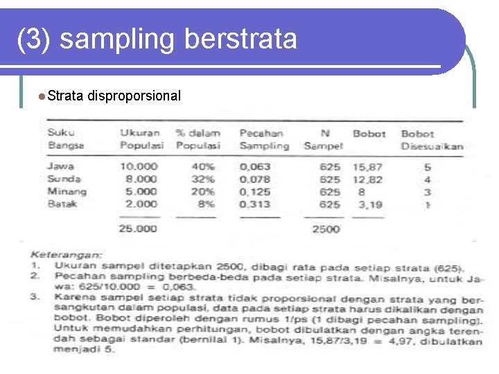 (3) sampling berstrata l. Strata disproporsional 23 