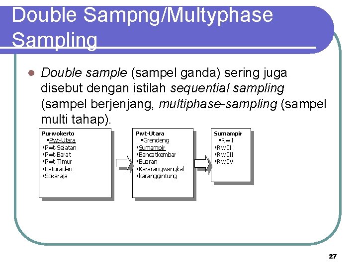 Double Sampng/Multyphase Sampling l Double sample (sampel ganda) sering juga disebut dengan istilah sequential
