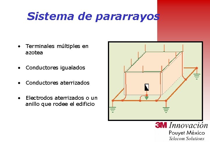 Sistema de pararrayos • Terminales múltiples en azotea • Conductores igualados • Conductores aterrizados