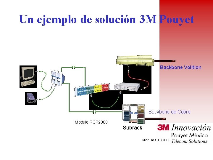 Un ejemplo de solución 3 M Pouyet Backbone Volition Backbone de Cobre Module RCP