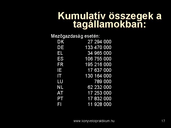 Kumulatív összegek a tagállamokban: Mezőgazdaság esetén: DK 27 294 000 DE 133 470 000