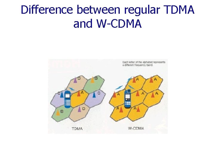 Difference between regular TDMA and W-CDMA 