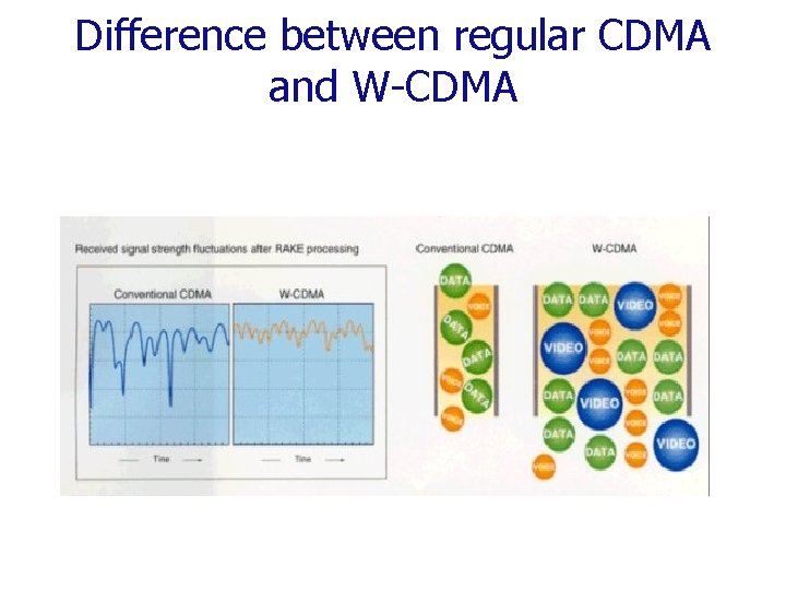 Difference between regular CDMA and W-CDMA 