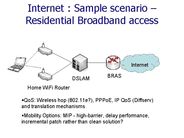 Internet : Sample scenario – Residential Broadband access Internet DSLAM BRAS Home Wi. Fi