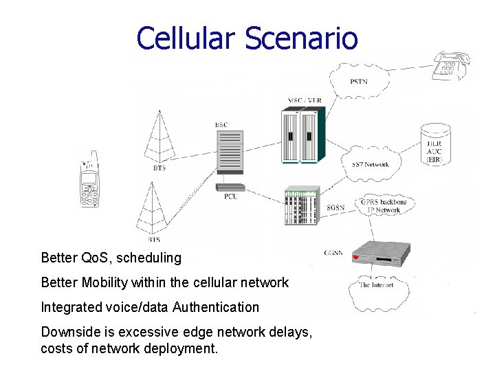 Cellular Scenario Better Qo. S, scheduling Better Mobility within the cellular network Integrated voice/data