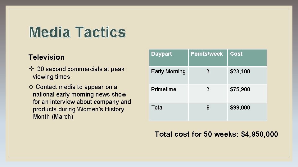 Media Tactics Television v 30 second commercials at peak viewing times v Contact media