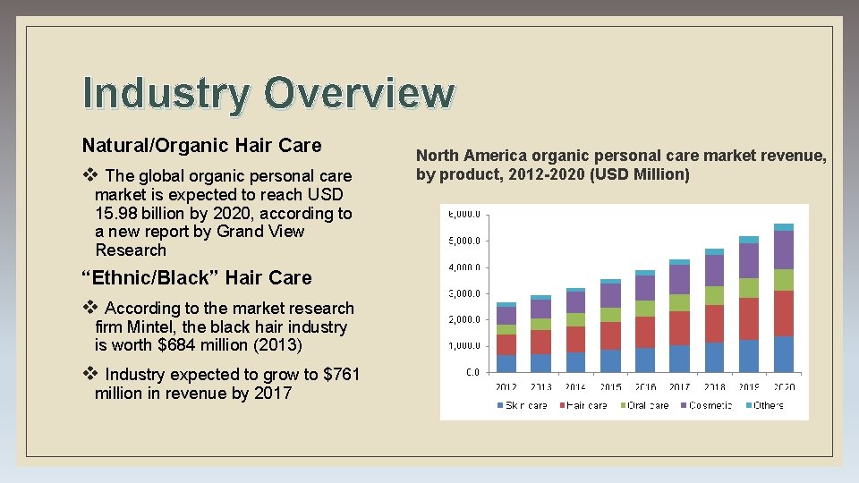 Industry Overview Natural/Organic Hair Care v The global organic personal care market is expected