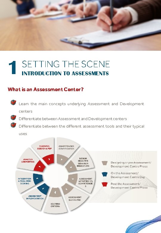 1 SETTING THE SCENE INTRODUCTION TO ASSESSMENTS What is an Assessment Center? Learn the