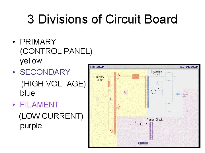 3 Divisions of Circuit Board • PRIMARY (CONTROL PANEL) yellow • SECONDARY (HIGH VOLTAGE)