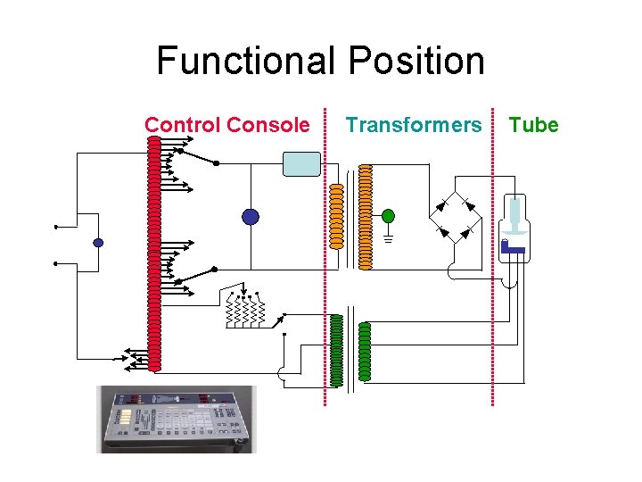 Functional Position Control Console Transformers Tube 