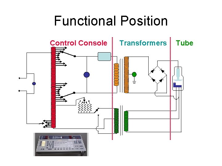 Functional Position Control Console Transformers Tube Functional Position Control Console Transformers Tube