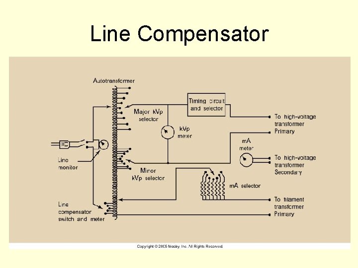 Line Compensator Line Compensator
