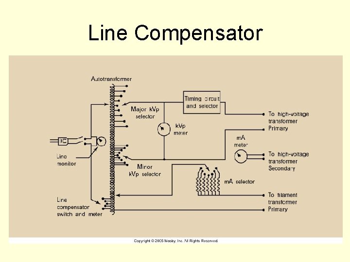 Line Compensator 