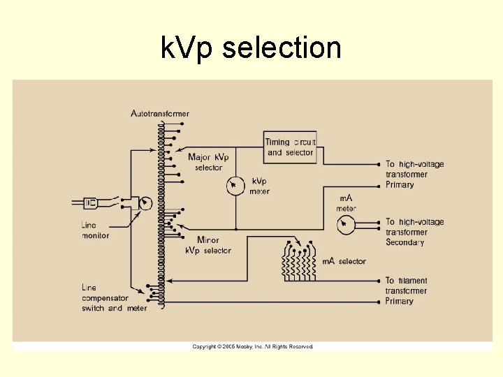 k. Vp selection k. Vp selection