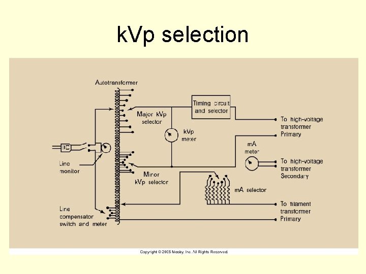 k. Vp selection 