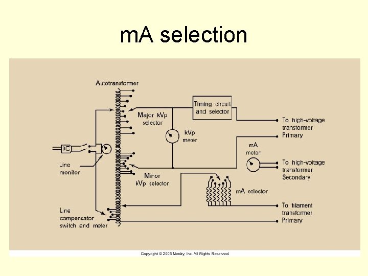 m. A selection m. A selection