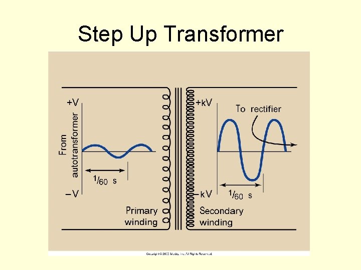 Step Up Transformer 