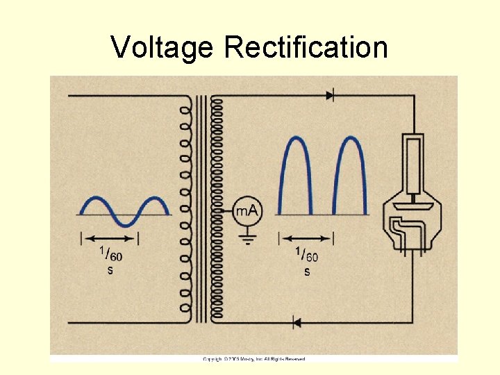 Voltage Rectification Voltage Rectification