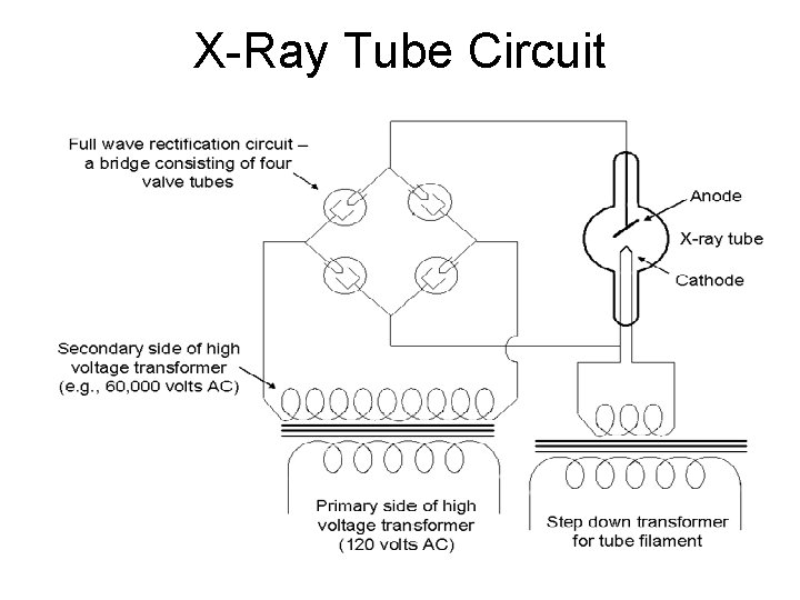X-Ray Tube Circuit 