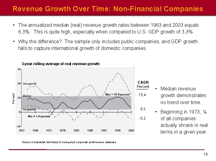 Revenue Growth Over Time: Non-Financial Companies • The annualized median (real) revenue growth rates
