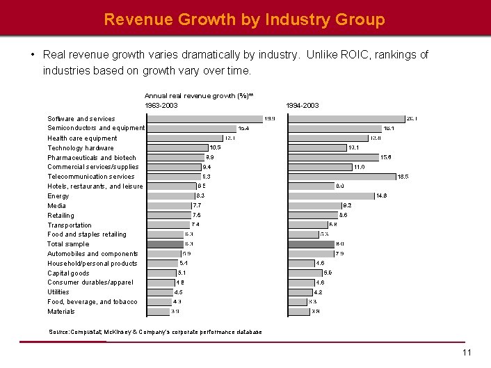 Revenue Growth by Industry Group • Real revenue growth varies dramatically by industry. Unlike