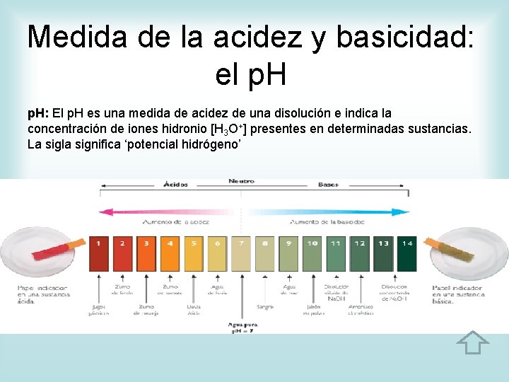 Medida de la acidez y basicidad: el p. H: El p. H es una