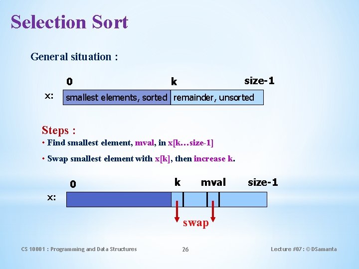 Selection Sort General situation : 0 x: size-1 k smallest elements, sorted remainder, unsorted