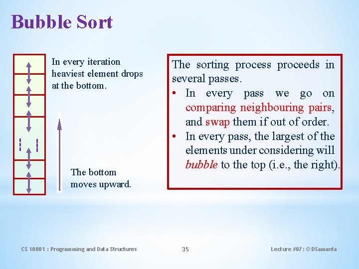 Bubble Sort In every iteration heaviest element drops at the bottom. The bottom moves