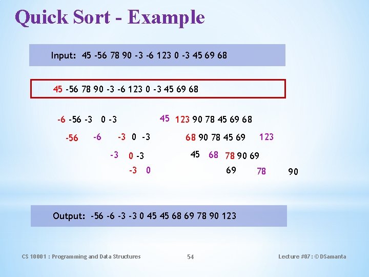 Quick Sort - Example Input: 45 -56 78 90 -3 -6 123 0 -3