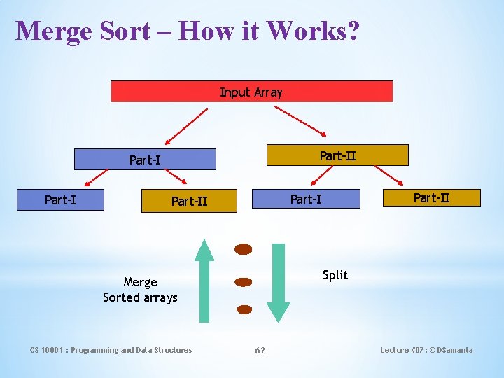 Merge Sort – How it Works? Input Array Part-II Part-I Split Merge Sorted arrays