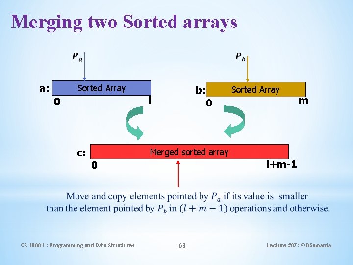 Merging two Sorted arrays a: Sorted Array b: l 0 c: Sorted Array 0