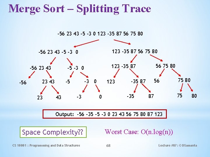 Merge Sort – Splitting Trace -56 23 43 -5 -3 0 123 -35 87