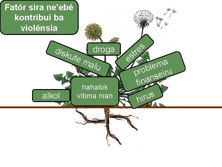 Fatór sira ne'ebé kontribui ba violénsia disk ute m droga alu alkol hahalok vítima