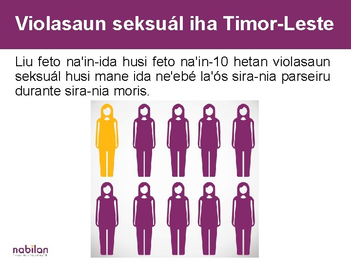 Violasaun seksuál iha Timor-Leste Liu feto na'in-ida husi feto na'in-10 hetan violasaun seksuál husi