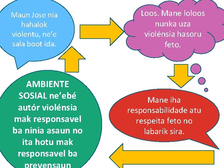 Maun Jose nia hahalok violentu, ne’e sala boot ida. AMBIENTE SOSIAL ne’ebé autór violénsia