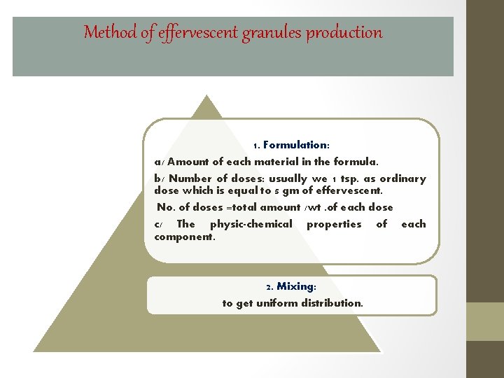 Method of effervescent granules production 1. Formulation: a/ Amount of each material in the