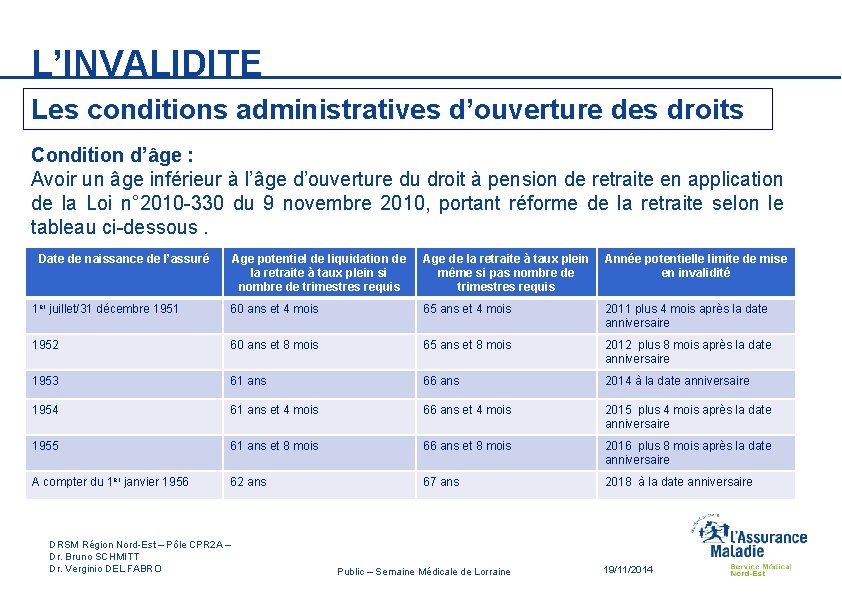 L’INVALIDITE Les conditions administratives d’ouverture des droits Condition d’âge : Avoir un âge inférieur