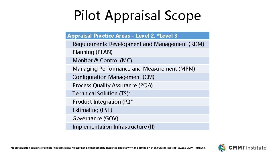 Pilot Appraisal Scope Appraisal Practice Areas – Level 2, *Level 3 Requirements Development and