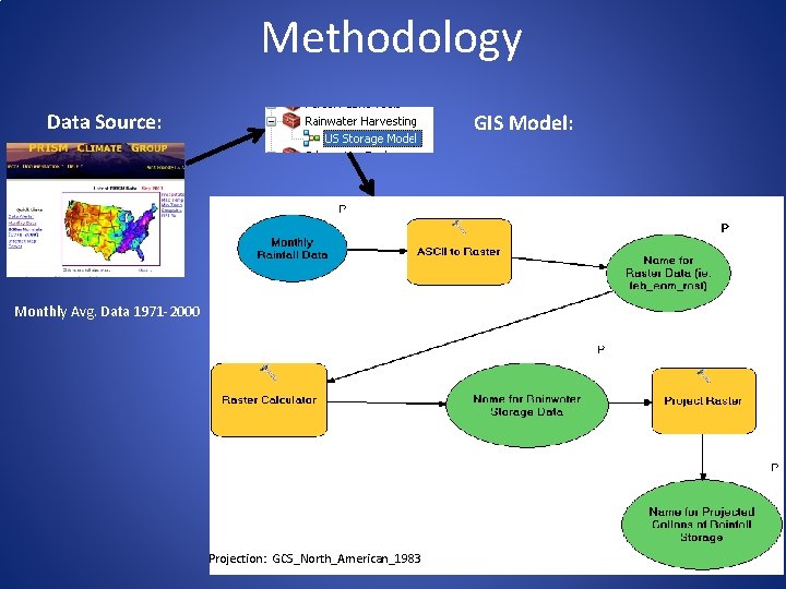 Methodology Data Source: GIS Model: Monthly Avg. Data 1971 -2000 Projection: GCS_North_American_1983 