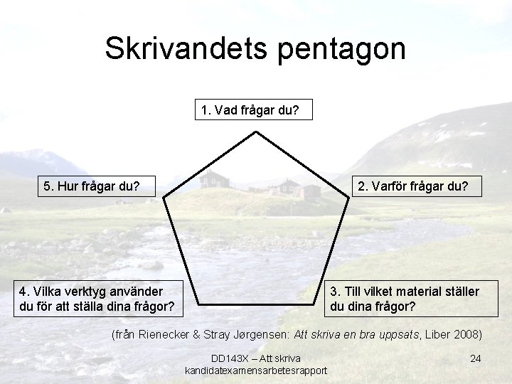 Skrivandets pentagon 1. Vad frågar du? 5. Hur frågar du? 2. Varför frågar du?