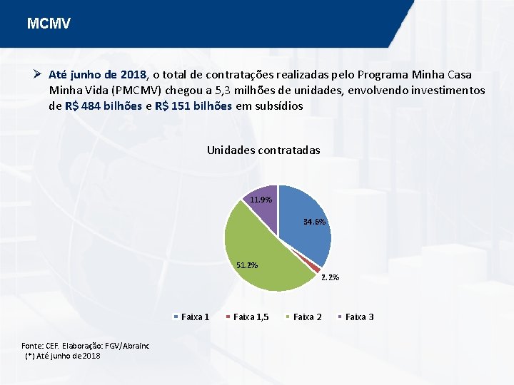 MCMV Ø Até junho de 2018, o total de contratações realizadas pelo Programa Minha