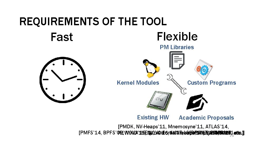 REQUIREMENTS OF THE TOOL Fast Flexible PM Libraries Kernel Modules Existing HW Custom Programs