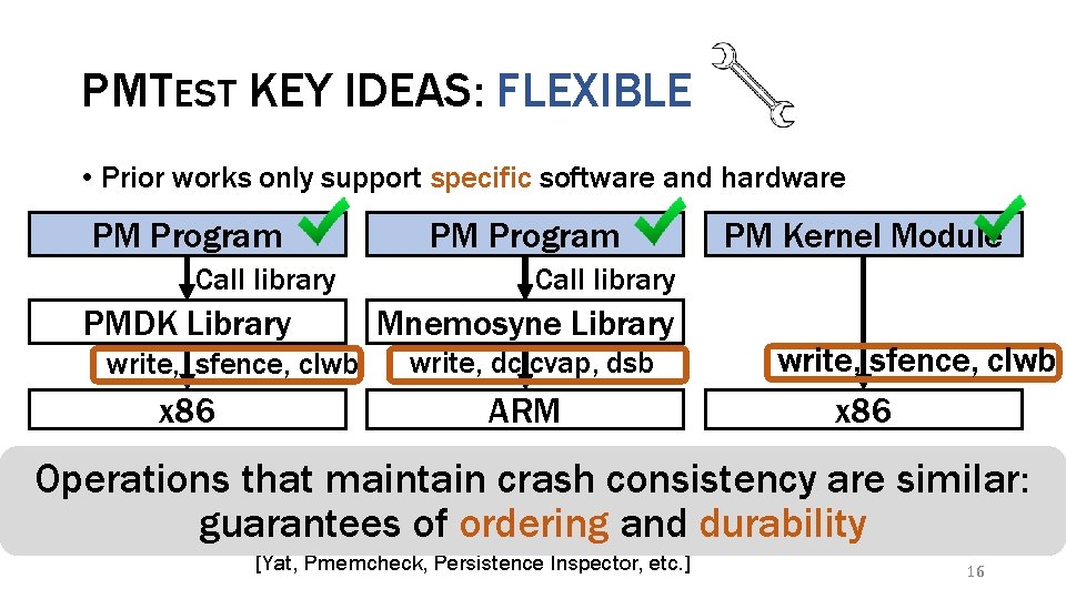 PMTEST KEY IDEAS: FLEXIBLE • Prior works only support specific software and hardware PM