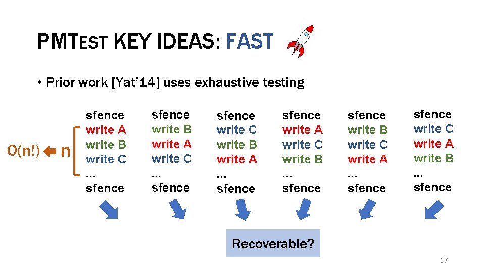PMTEST KEY IDEAS: FAST • Prior work [Yat’ 14] uses exhaustive testing O(n!) n