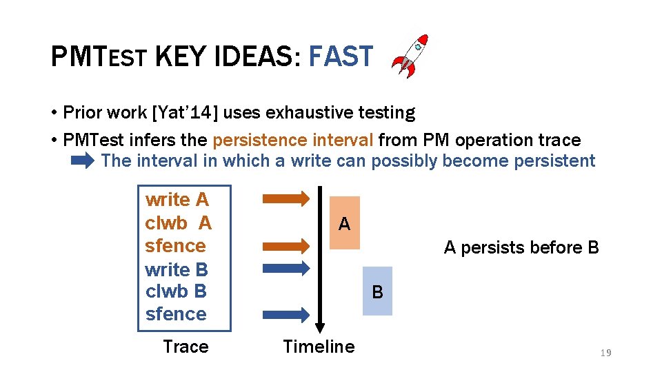 PMTEST KEY IDEAS: FAST • Prior work [Yat’ 14] uses exhaustive testing • PMTest