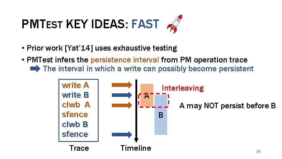 PMTEST KEY IDEAS: FAST • Prior work [Yat’ 14] uses exhaustive testing • PMTest
