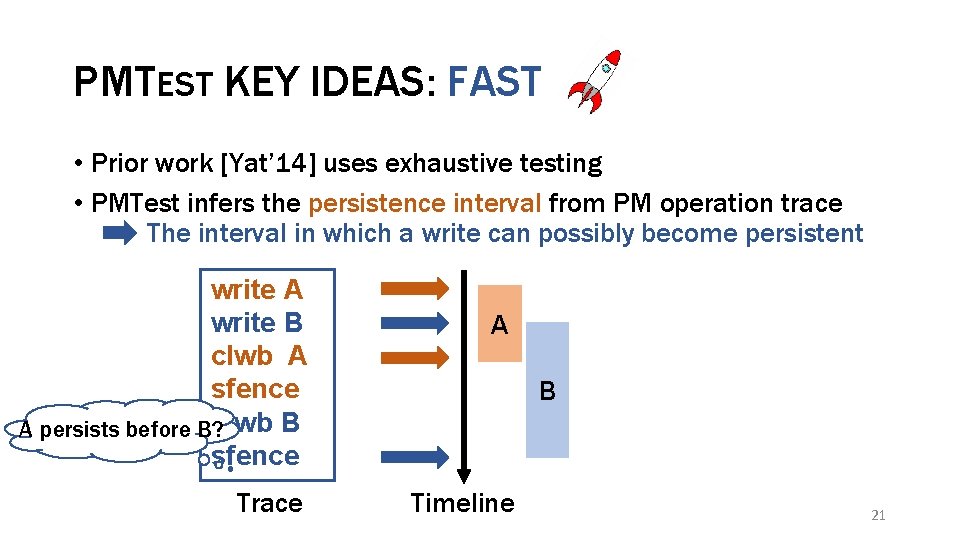 PMTEST KEY IDEAS: FAST • Prior work [Yat’ 14] uses exhaustive testing • PMTest