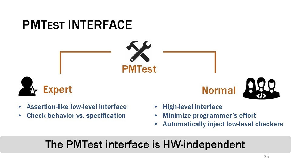 PMTEST INTERFACE PMTest Expert • Assertion-like low-level interface • Check behavior vs. specification Normal